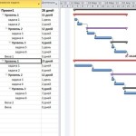Как расширить формат Диаграммы Ганта в MS Project