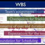 WBS (Work Breakdown Structure) простыми словами